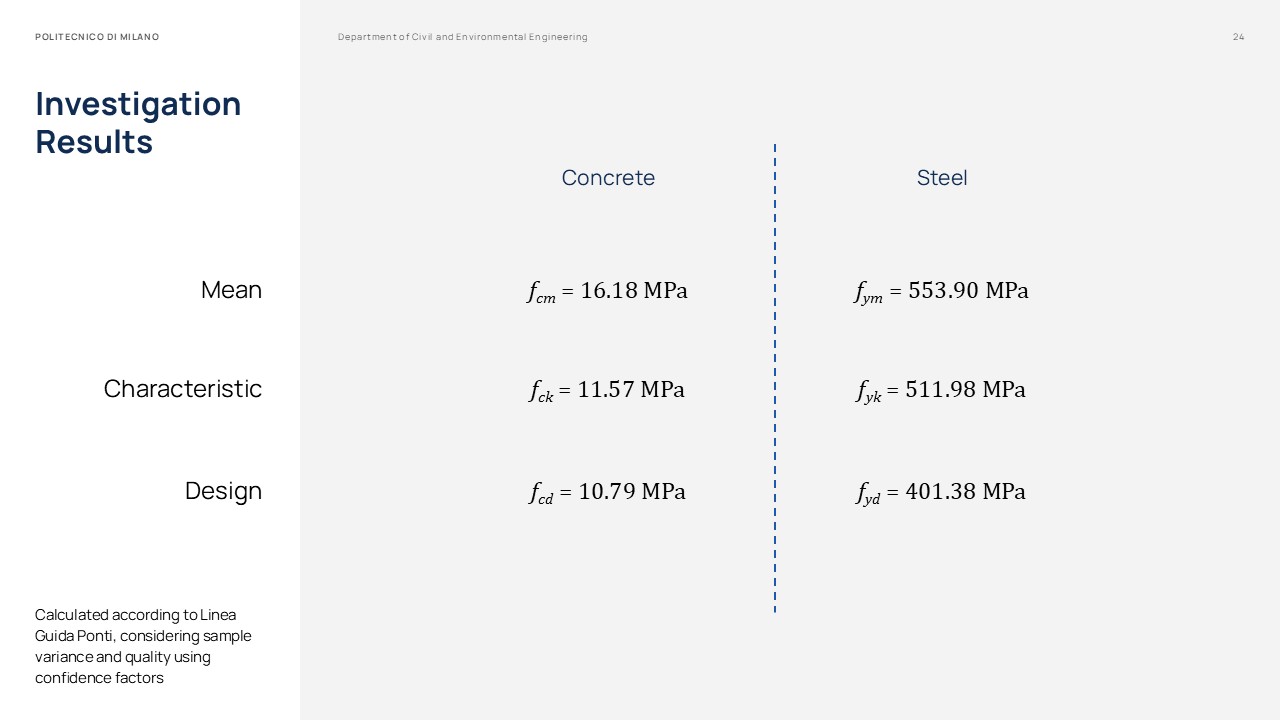 Master Thesis Presentation Slides